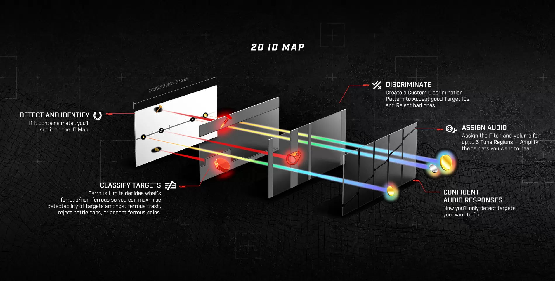 2D-ID-MAP_BANNER
