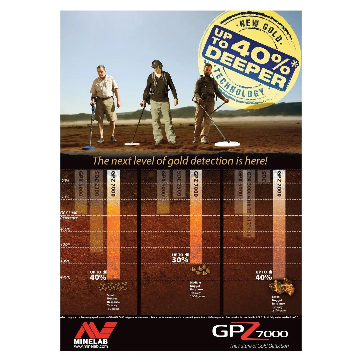 GPZ 7000 Metal Detector-Lucky Strike Gold
