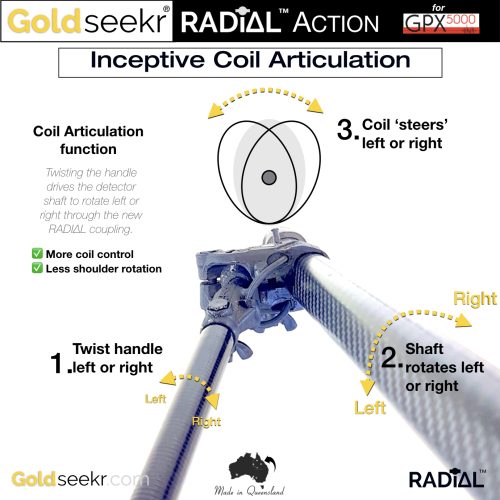 Radial Bolt On Guide Arm GPX5000-Lucky Strike Gold